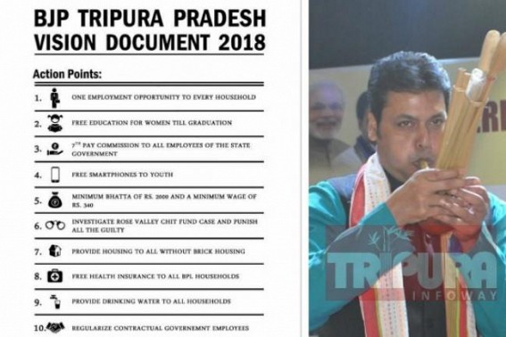 ‘Over 50% of BJP’s Vision Document fulfilled in 10 months, now 4.2 years left : Biplab’s JUMLA lies, deception, fooling public erupts mass resentment ‘Over 50% of BJP’s Vision Document fulfilled in 10 months, now 4.2 years left : Biplab’s JUMLA lies, deception, fooling public erupts mass resentment